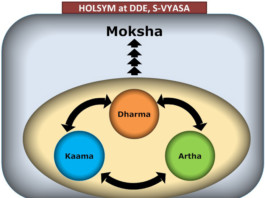 The Three Aims of life: Dharma, Artha, Kama