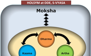 The Three Aims of life: Dharma, Artha, Kama