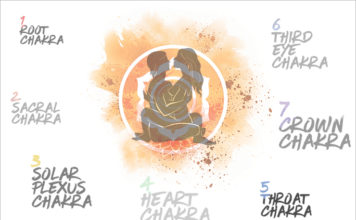 Awaken Your Svadhishana