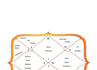 Unlocking Vedic Wisdom: Ashtakoot Matching & Its Significance Ashtakoot