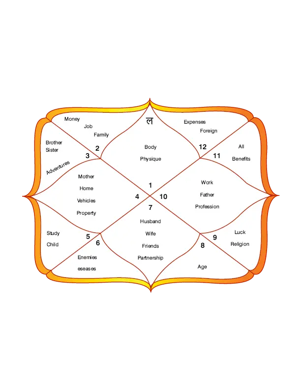 kundli Ashtakoot