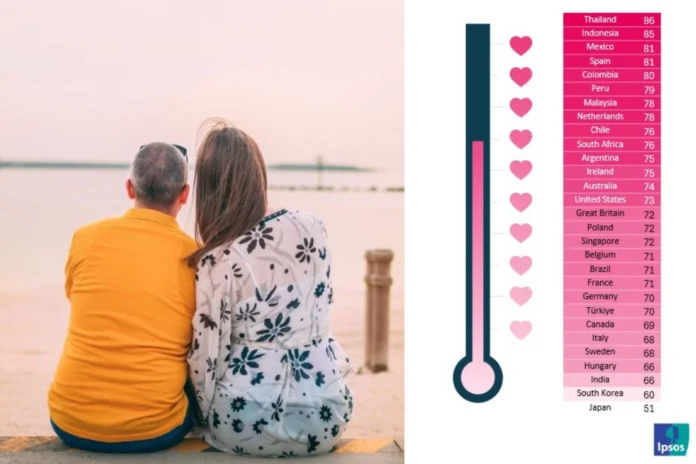feature Wedding Affair Love Satisfaction Index 2026